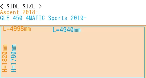 #Ascent 2018- + GLE 450 4MATIC Sports 2019-